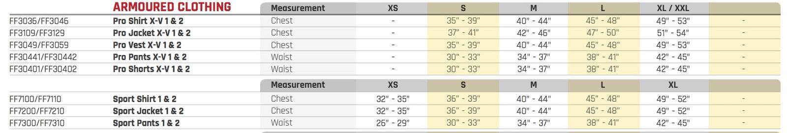 Forcefield Size Chart