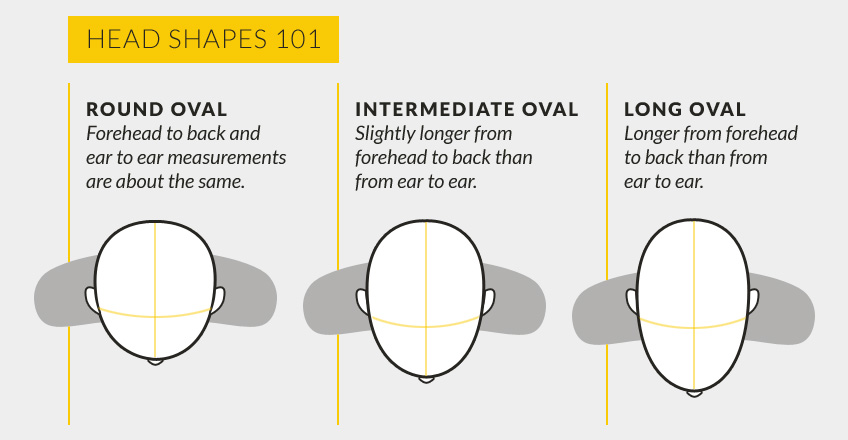 Head shapes for fitting motorcycle helmets