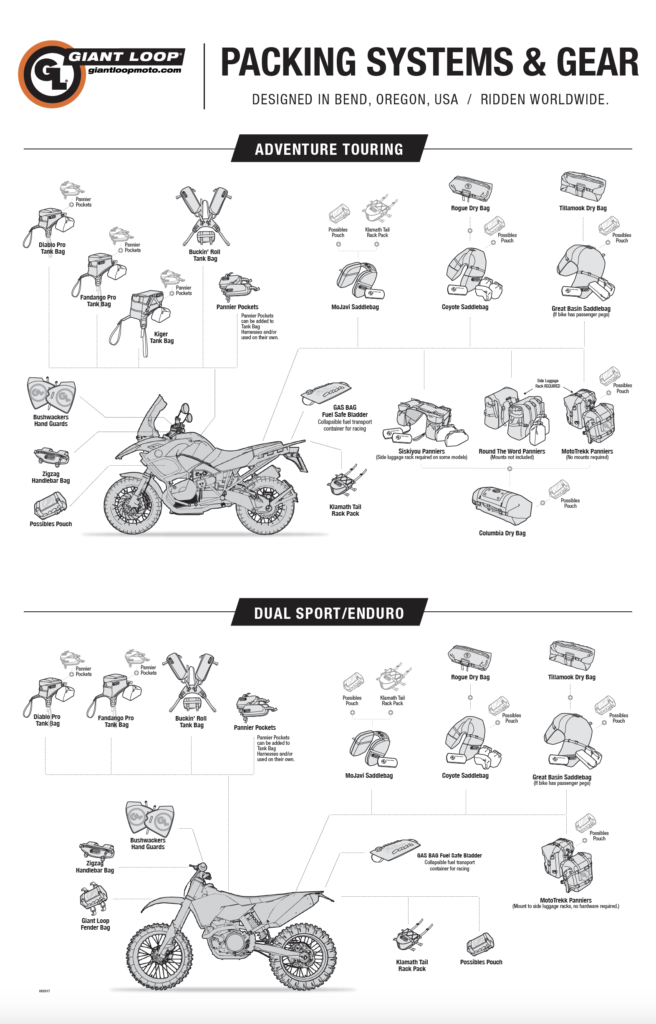 Giant Loop Packing System Illustration